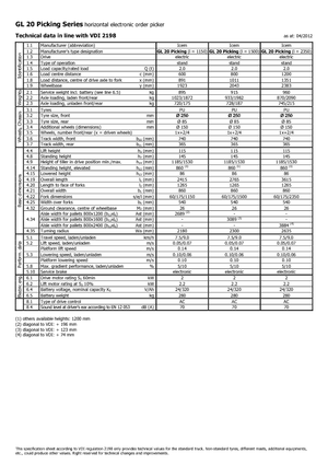 Wózki do kompletacji zamówień Icem GL 20 Picking