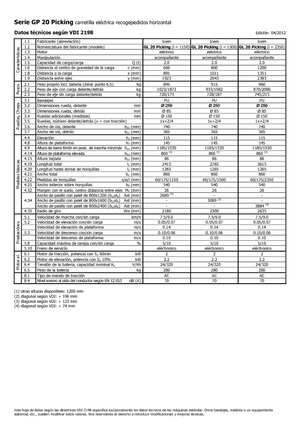 Wózki do kompletacji zamówień Icem GL 20 Picking