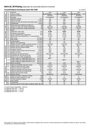 Wózki do kompletacji zamówień Icem GL 20 Picking
