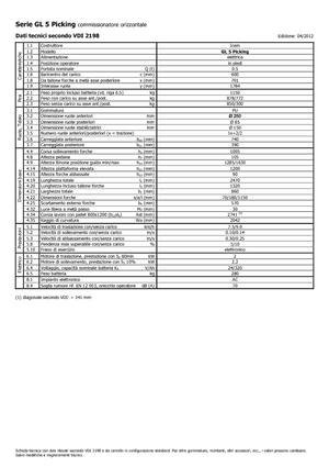 Wózki do kompletacji zamówień Icem GL 5 Picking