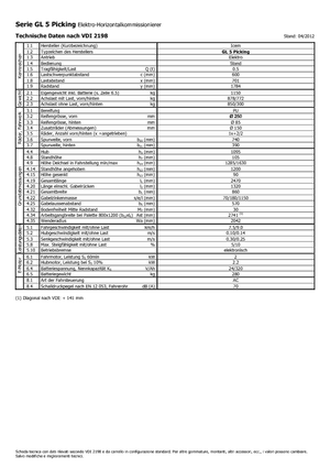 Wózki do kompletacji zamówień Icem GL 5 Picking