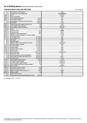 Wózki do kompletacji zamówień Icem GL 5 Picking