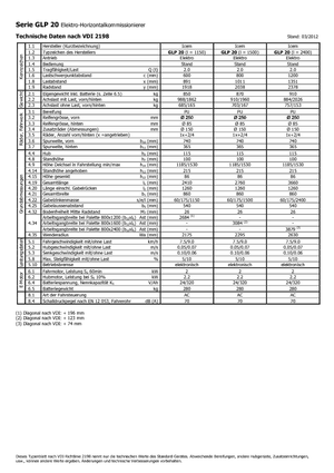 Wózki do kompletacji zamówień Icem GLP 20