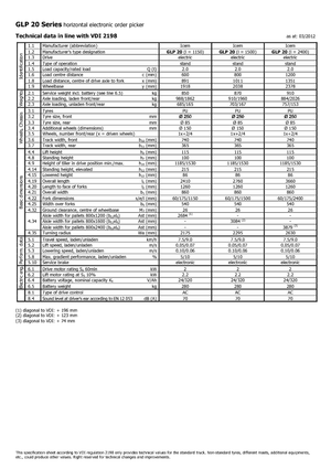 Wózki do kompletacji zamówień Icem GLP 20