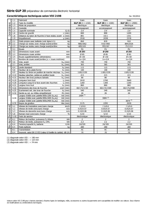 Wózki do kompletacji zamówień Icem GLP 20