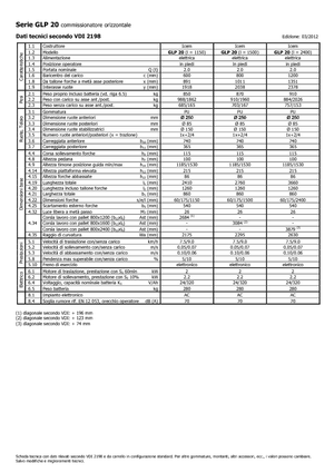 Wózki do kompletacji zamówień Icem GLP 20