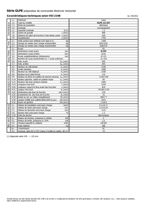Wózki do kompletacji zamówień Icem GLPE 13-167