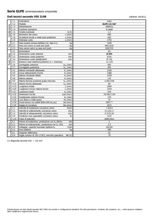 Wózki do kompletacji zamówień Icem GLPE 13-167