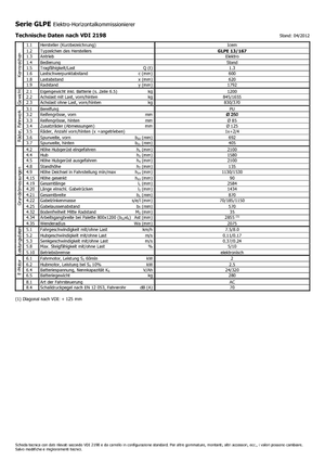Wózki do kompletacji zamówień Icem GLPE 13-167