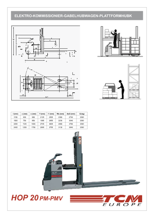 Wózki do kompletacji zamówień TCM HOP 20 PMV