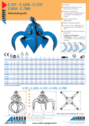 Hydrauliczne łyżki chwytakowe Arden GA 450