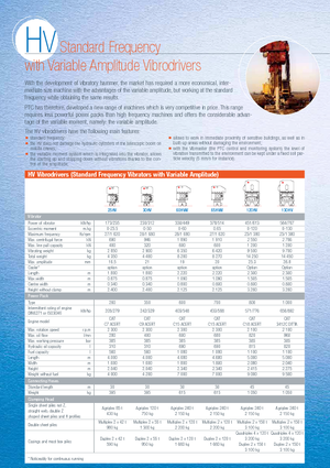 Wibromłoty PTC 30 HV