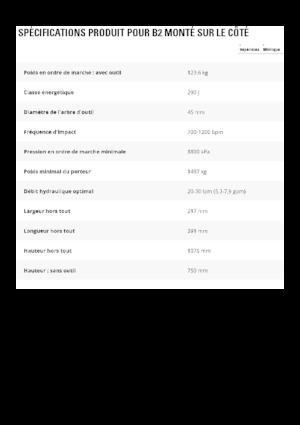 Młoty hydrauliczne Caterpillar B2