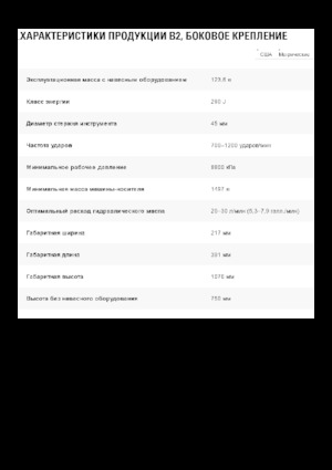 Młoty hydrauliczne Caterpillar B2