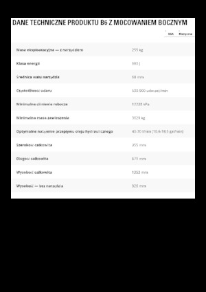 Młoty hydrauliczne Caterpillar B6