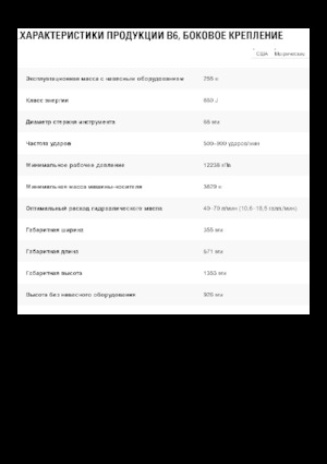 Młoty hydrauliczne Caterpillar B6