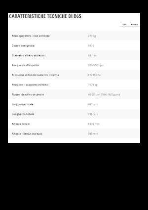 Młoty hydrauliczne Caterpillar B6s