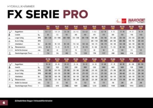 Młoty hydrauliczne Hydra Ram FX-1200 Pro X 