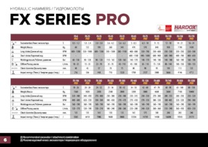 Młoty hydrauliczne Hydra Ram FX-1200 Pro X 