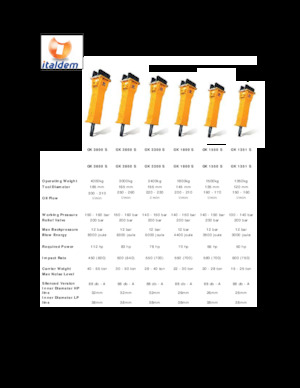 Młoty hydrauliczne Italdem GK 291 S