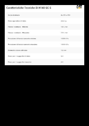 Młoty hydrauliczne Caterpillar H140GC S 