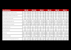 Młoty hydrauliczne Globram RM 60 