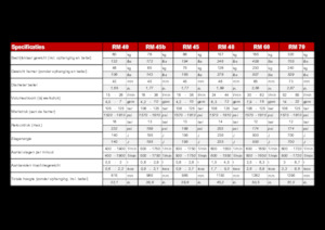 Młoty hydrauliczne Globram RM 60 