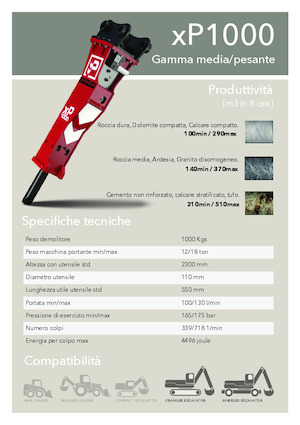 Młoty hydrauliczne Promove xP 1000