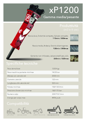 Młoty hydrauliczne Promove xP 1200