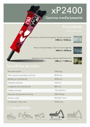 Młoty hydrauliczne Promove xP 2400