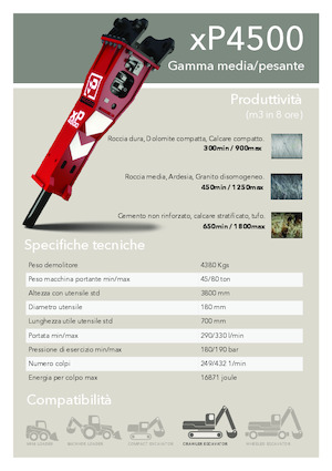 Młoty hydrauliczne Promove xP 4500