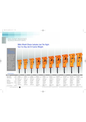 Młoty hydrauliczne D & A 100 V
