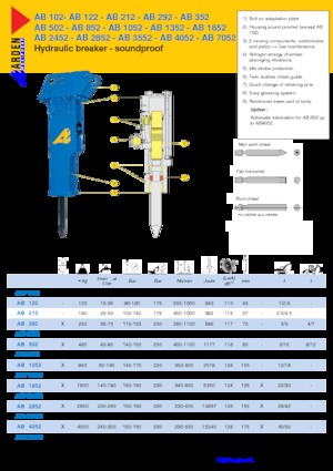 Młoty hydrauliczne Arden AB0102
