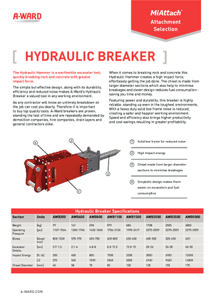 Młoty hydrauliczne A-Ward AWB1100