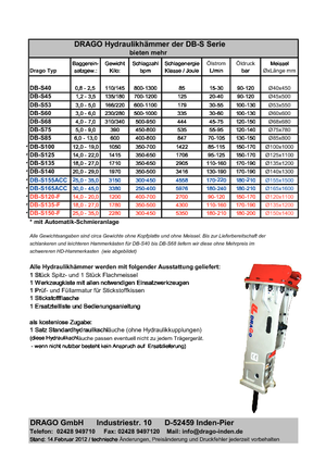 Młoty hydrauliczne Drago DB-S 68 