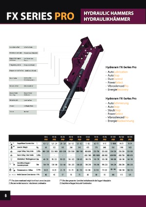 Młoty hydrauliczne Hydra Ram FX-740 Pro X