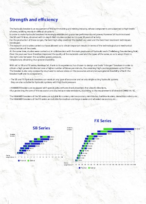 Młoty hydrauliczne Hammer FX8000