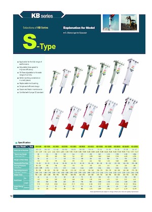 Młoty hydrauliczne Komac KB 350S