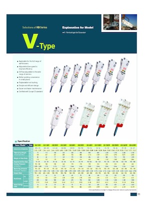 Młoty hydrauliczne Komac KB 350V