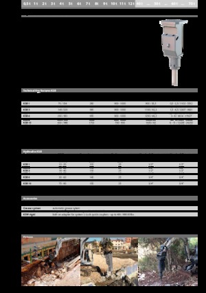 Młoty hydrauliczne Kinshofer KSB 2