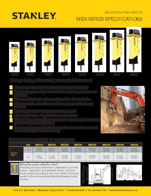 Młoty hydrauliczne Stanley MBX258