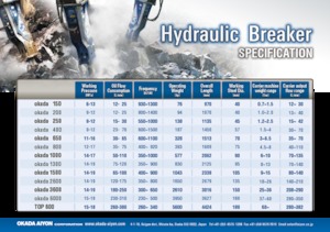 Młoty hydrauliczne Okada okada 650
