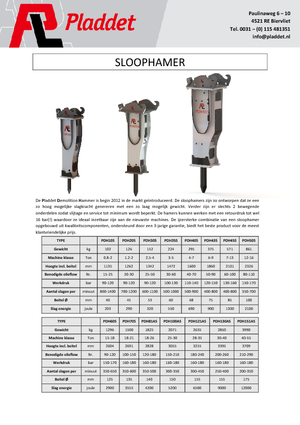 Młoty hydrauliczne Pladdet PDH 40 S