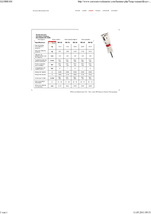 Młoty hydrauliczne Globram RM 150