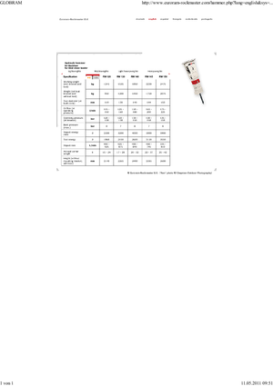 Młoty hydrauliczne Globram RM 150