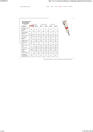 Młoty hydrauliczne Globram RM 120