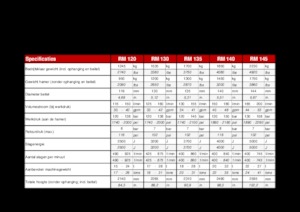 Młoty hydrauliczne Globram RM135 