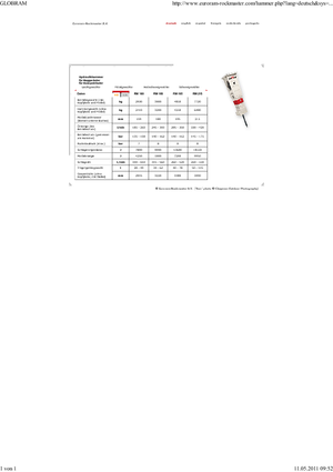 Młoty hydrauliczne Globram RM 195 