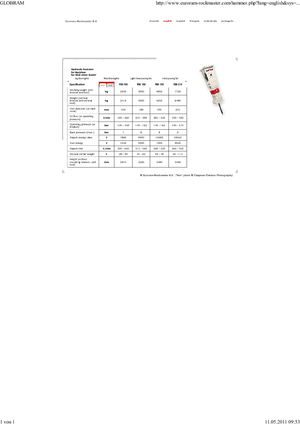 Młoty hydrauliczne Globram RM 195 