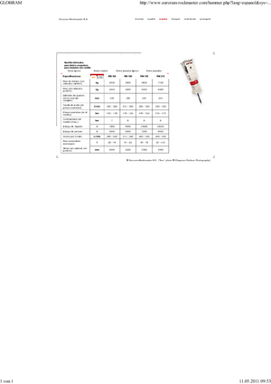 Młoty hydrauliczne Globram RM 195 